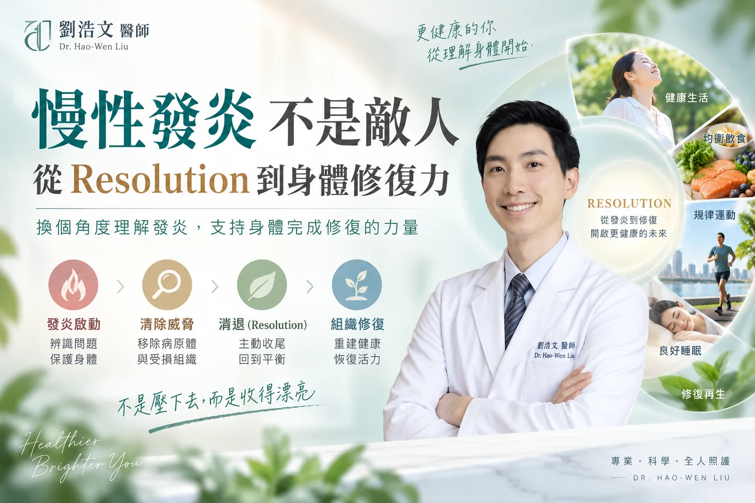 劉浩文醫師與慢性發炎、Resolution 和身體修復力主題相關的文章封面圖